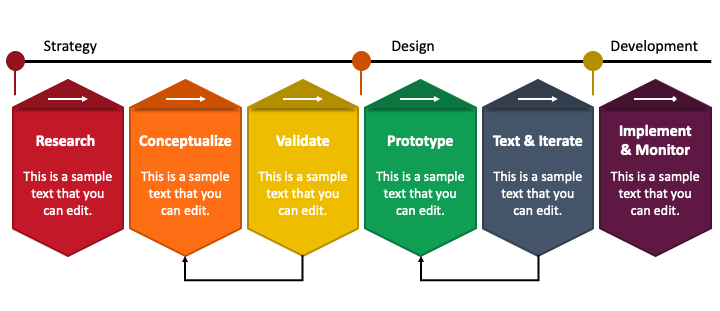 Product Design and Development Process Steps